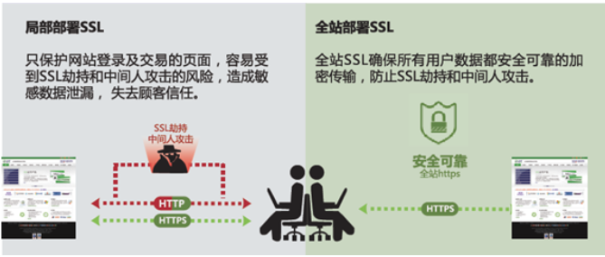 �W(w��ng)�(y��)���ٳֵĽ�Q����