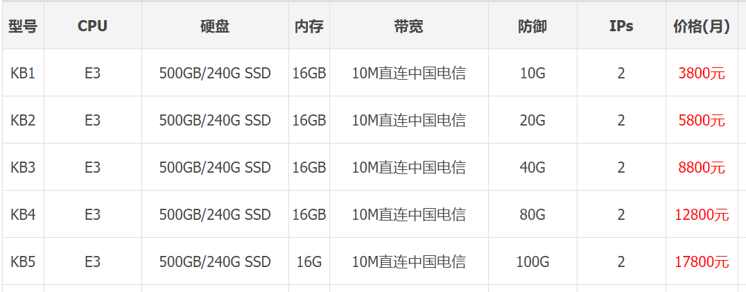 租用香港高防服務(wù)器價(jià)格一般在多少?