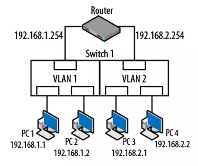 Trunk的概念與設(shè)置