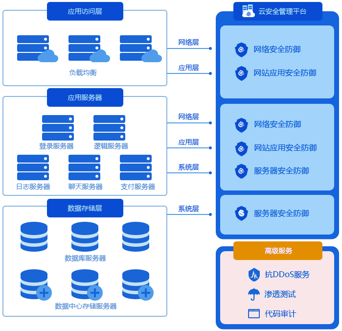 �����Α�߷�CDN��Q�����ܘ�(g��u)