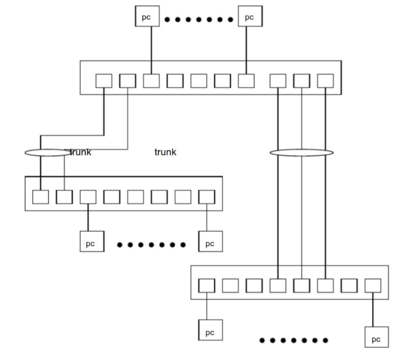 TRUNK�˿څR�ۼ��g(sh��)ԭ�������ý�B