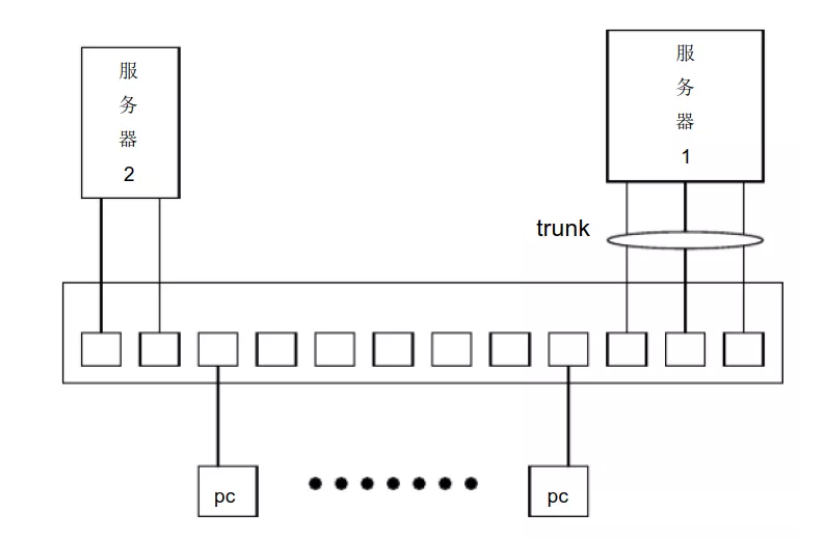 TRUNK�˿څR�ۼ��g(sh��)ԭ�������ý�B