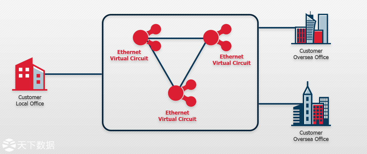 IEPL實(shí)現(xiàn)方式拓?fù)鋱D