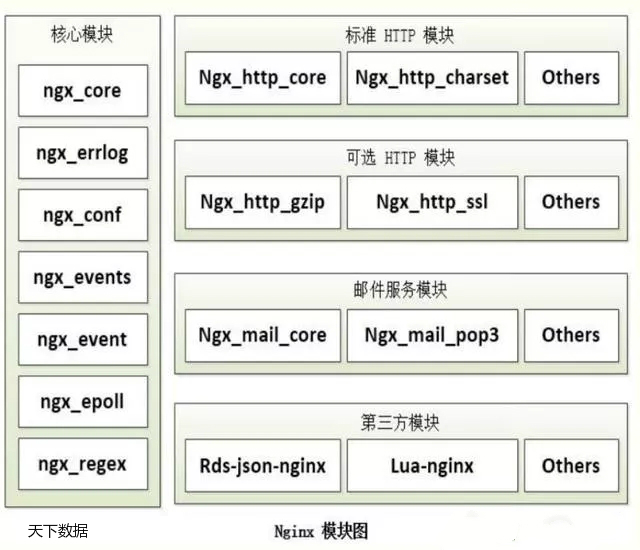 Nginx ģ�K�D-����(sh��)��(j��)