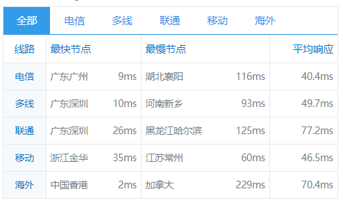 �A������۴󎧌�����(w��)��ȫ���y��