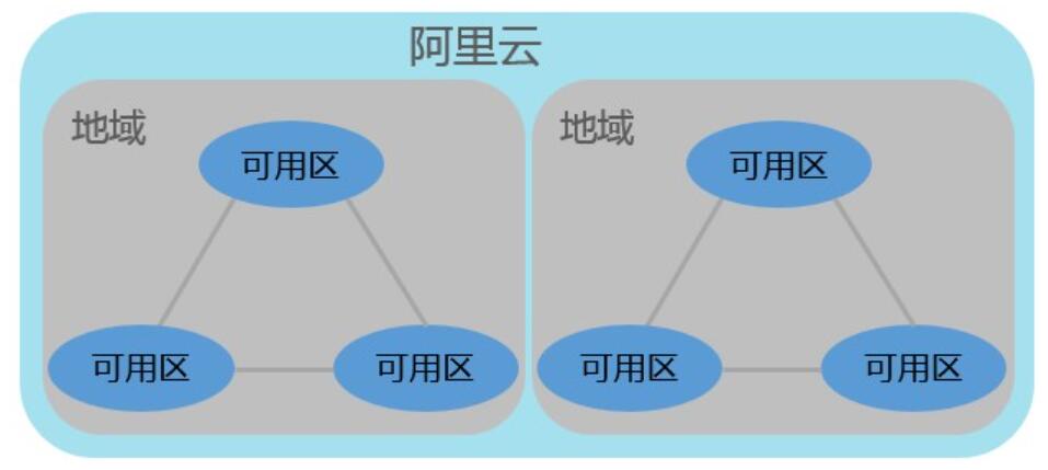 ����Ϳ��Å^(q��)֮�g���P(gu��n)ϵ���D��ʾ