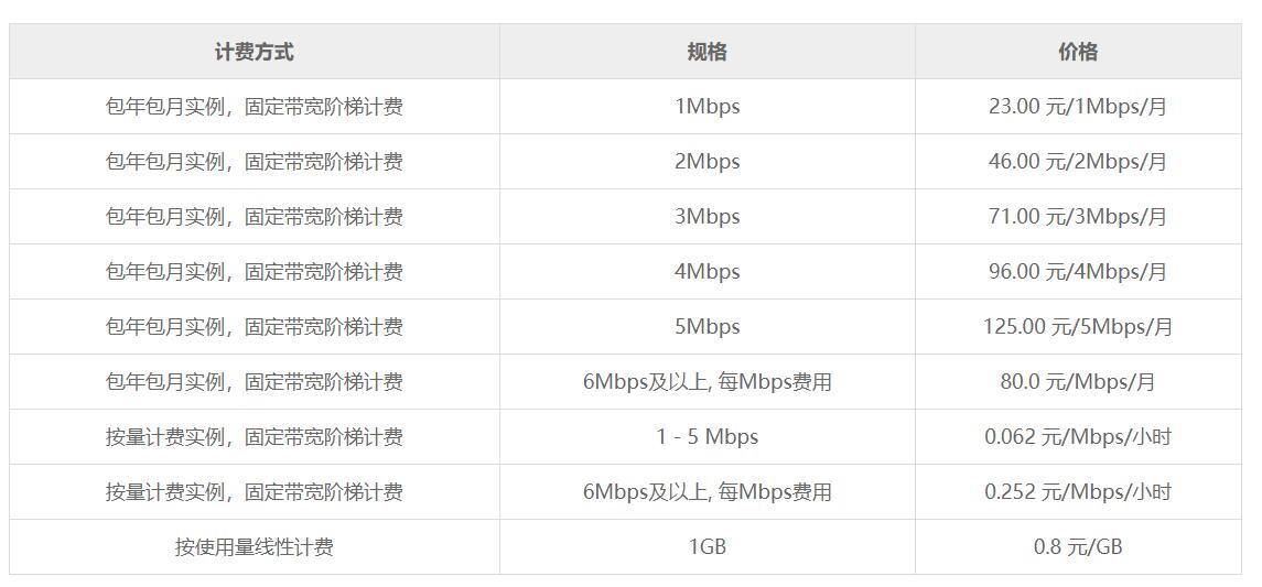 �����Ʒ���(w��)�����W(w��ng)�����r(ji��)���