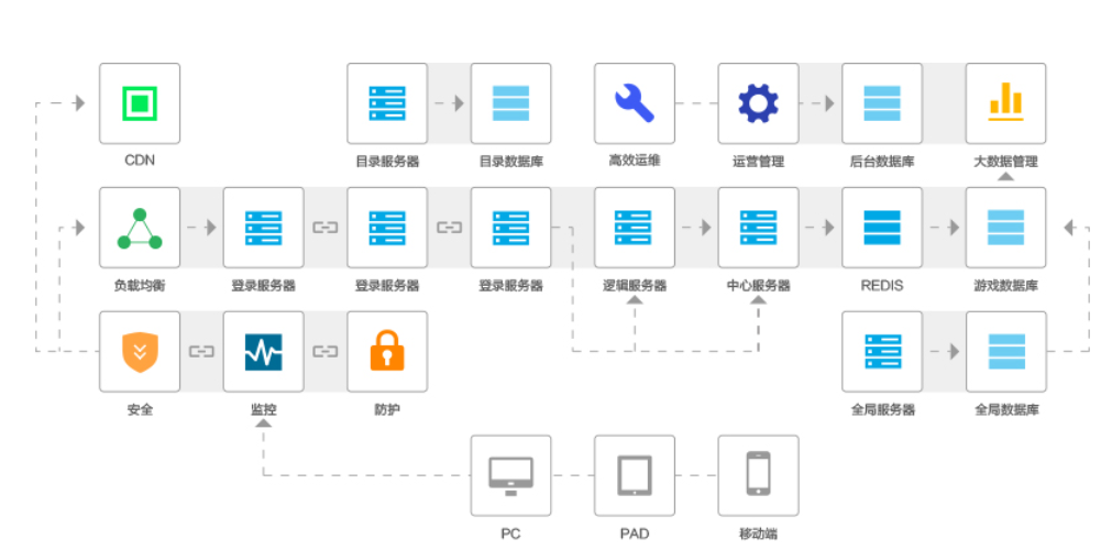 �Α��Ʒ���(w��)����Q����