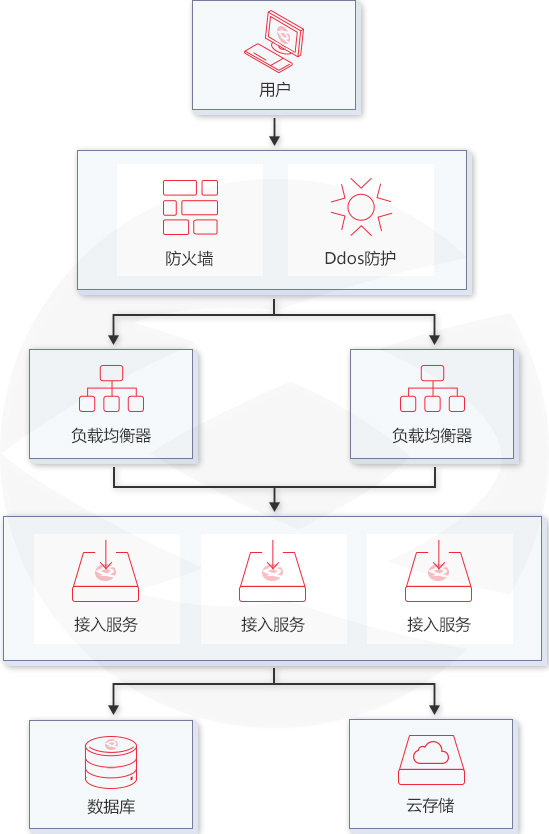 出海手游服務(wù)器解決方案