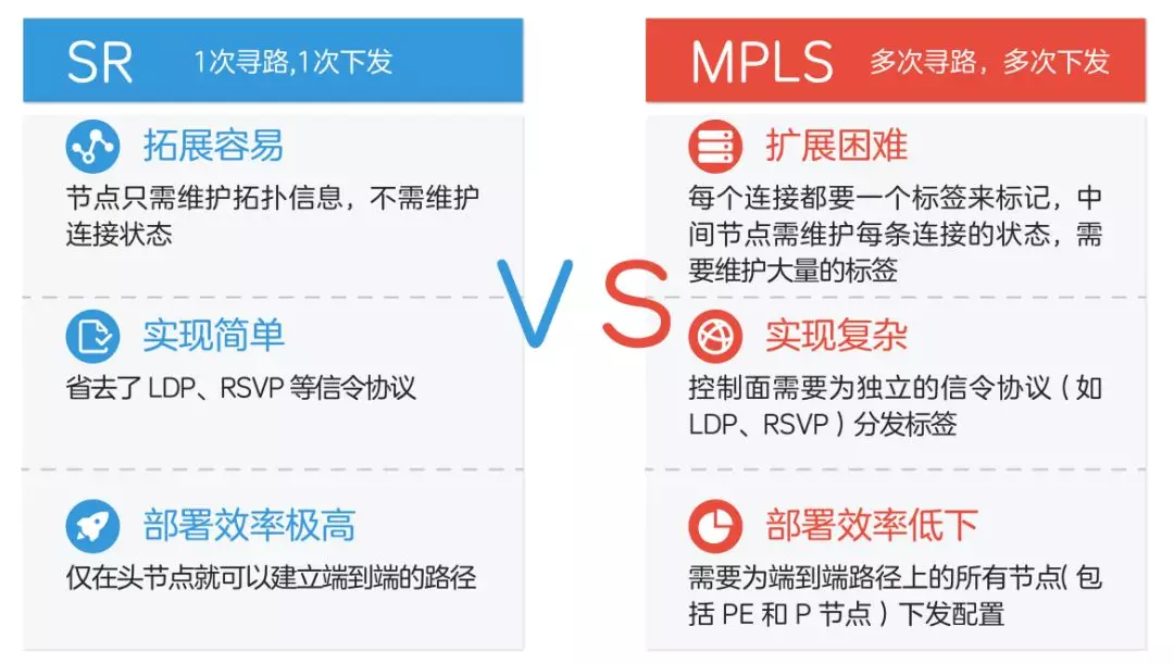 5g承載網(wǎng)關(guān)鍵技術(shù)詳解-SR