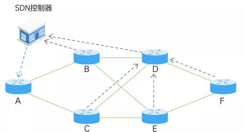 5g承載網(wǎng)關(guān)鍵技術(shù)-SRv6