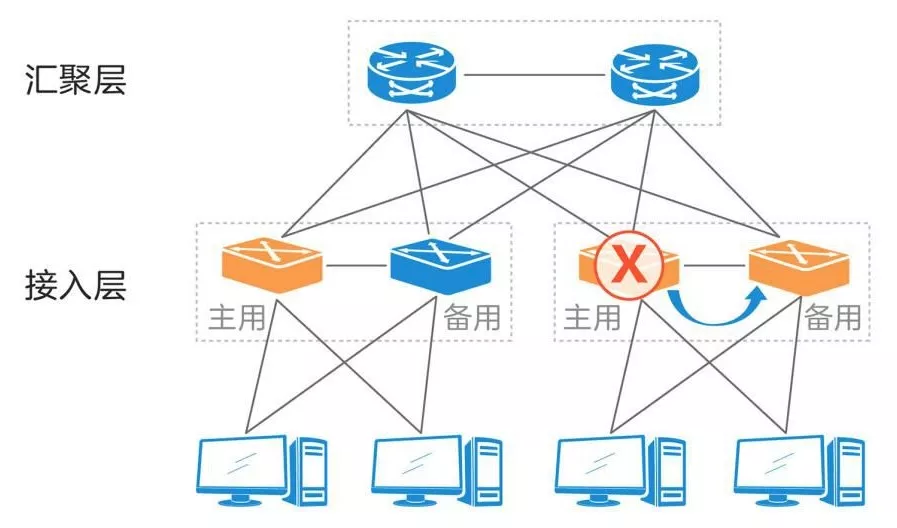 5g承載網(wǎng)關(guān)鍵技術(shù)-堆疊技術(shù)