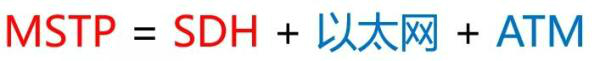 傳送網(wǎng)、傳輸網(wǎng)和承載網(wǎng)的區(qū)別在哪