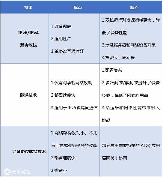 �����ИI(y��)�������ƽ�_IPv6���췽��