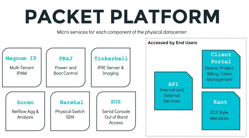 ��ע������Ƶ�PACKET��˾