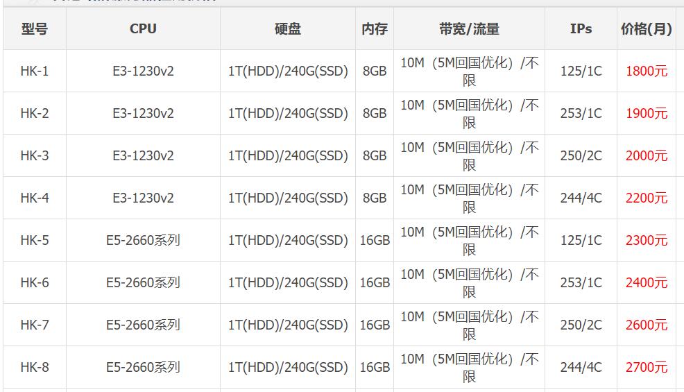香港多ip站群服務器租用問題詳解