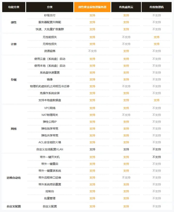 ��������ٷ���(w��)�c���y(t��ng)̓�M�������y(t��ng)����C(j��)�ą^(q��)�e