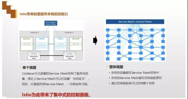 API�W(w��ng)�P(gu��n)����������I(y��)��ô�x��API�W(w��ng)�P(gu��n)