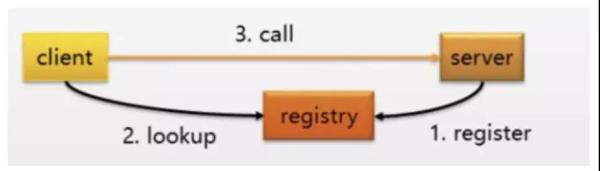 API�W(w��ng)�P(gu��n)����������I(y��)��ô�x��API�W(w��ng)�P(gu��n)