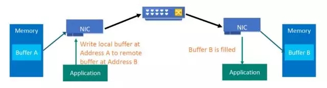 Մ?w��)�������RDMA�W(w��ng)�j(lu��)��(y��u)��(sh��)�͌�(sh��)�`