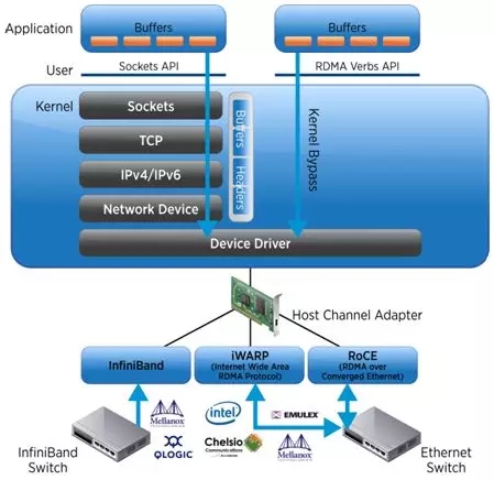 �P(gu��n)��RDMA���g(sh��)ԭ�������N�������F(xi��n)���g(sh��)����