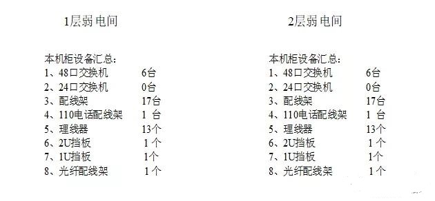 ��������1U��2U��ʲô��˼��42U�C����ԷŶ����_��������