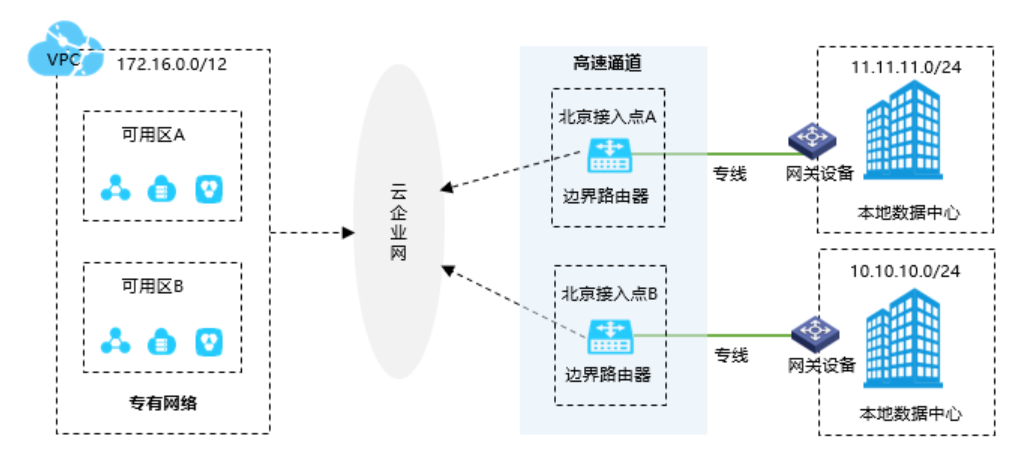 �Ƹ���ͨ��������ʲô����ʲô����