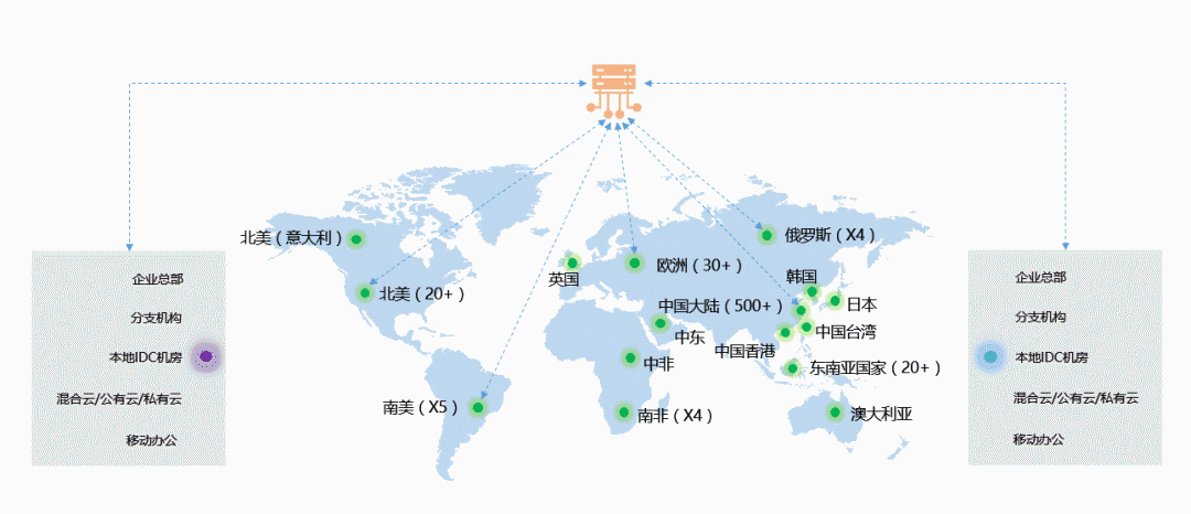 ��I(y��)SD-WAN�����M�W(w��ng)�ܘ�(g��u)