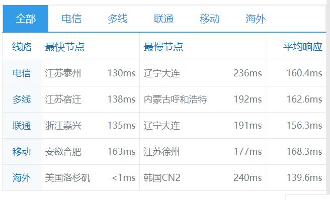 ����(gu��)�C(j��)��CN2 GIA��·�ٶȜy(c��)ԇ