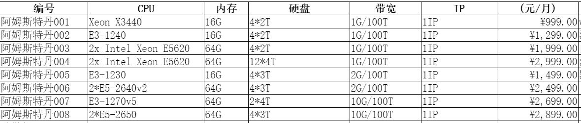 荷蘭服務(wù)器推薦
