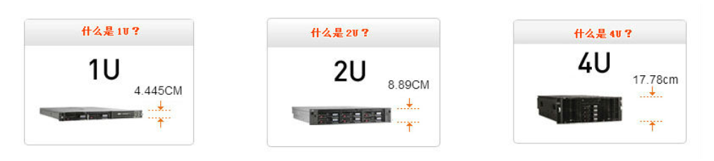 1U=44.45mm=44.45����=4.445����