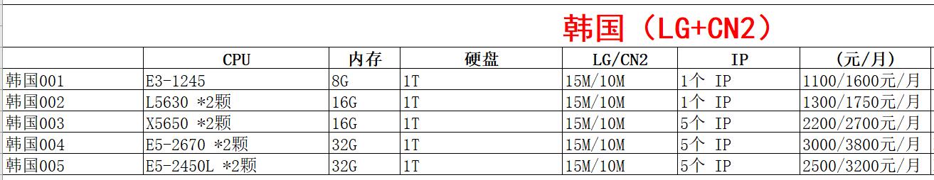 韓國服務(wù)器租用價(jià)格表
