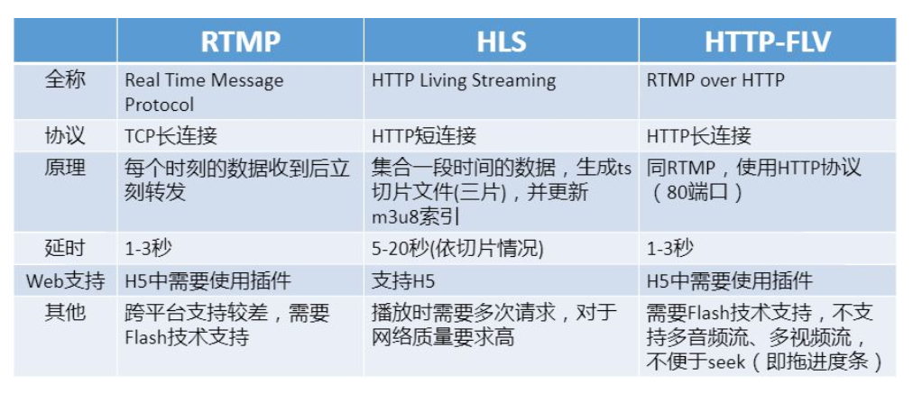 云點(diǎn)播服務(wù)器系統(tǒng)相關(guān)協(xié)議
