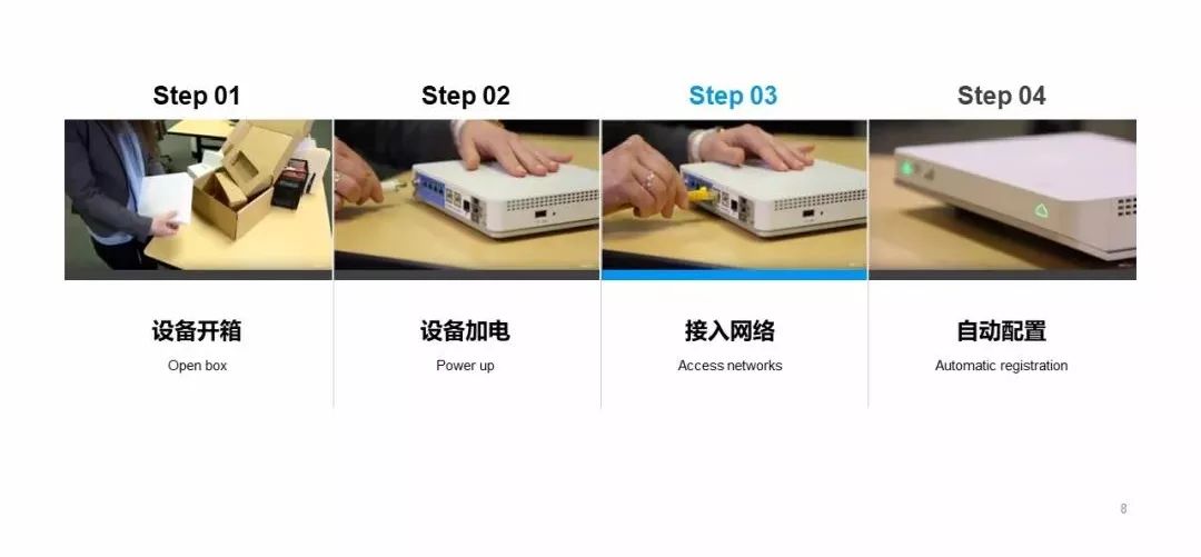 SD-WAN��I(y��)�����c��֧�C��(g��u)�g�ĸ�Ч��(li��n)��ͨ