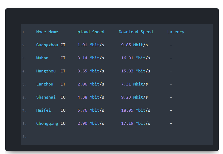 5Mbps���CN2��·����(w��)���yԇ��(sh��)��(j��)