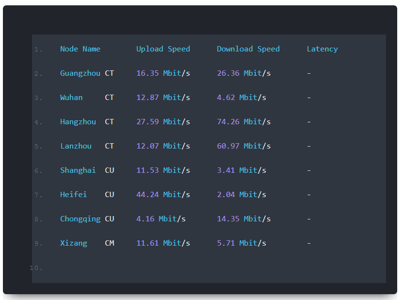 ���CMI�ƄӃ�(y��u)����·1000M����VPS�yԇ��(sh��)��(j��)��