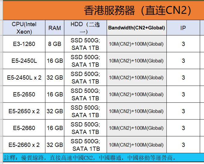 香港火線服務器配置