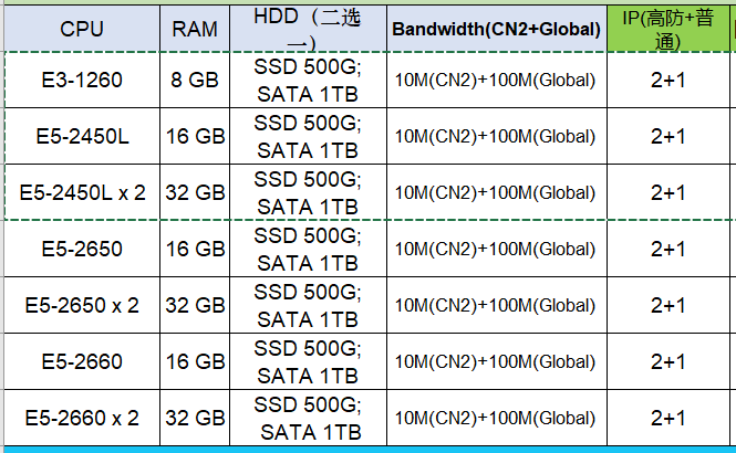 香港火線高防服務器配置