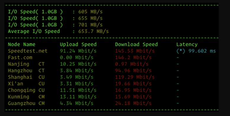 NCP��·�L���ٶ��u�y