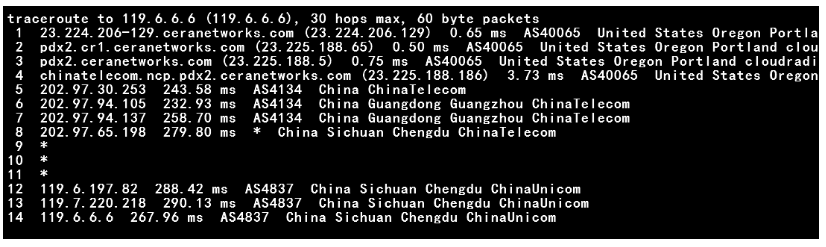 NCP��·�L���ٶ��u�y