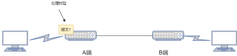 ��������(w��)���W(w��ng)�j(lu��)���ܵ��Ĵ�ָ�ˣ��������r�����������G�� 