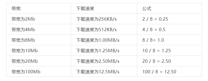 ��(n��i)�W(w��ng)����W(w��ng)���������������������W(w��ng)��֮�g�ą^(q��)�e�c(li��n)ϵ