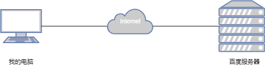 ��������(w��)���W(w��ng)�j(lu��)���ܵ��Ĵ�ָ�ˣ��������r�������ӡ��G�� 