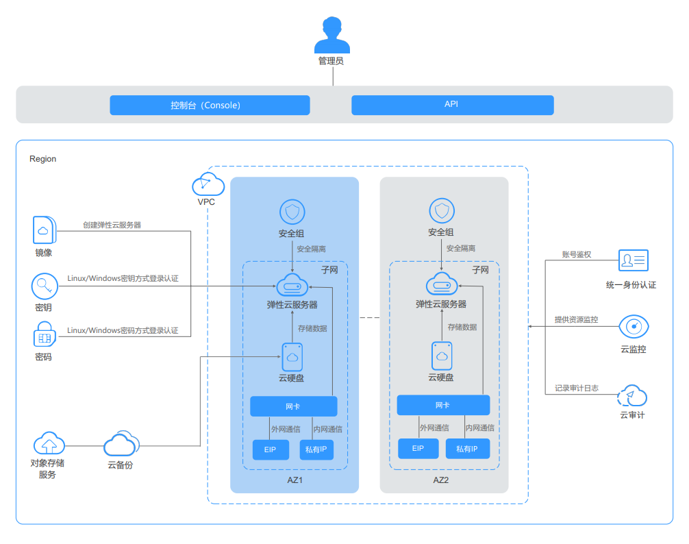 ʲô�Ǐ����Ʒ���(w��)������ʲô�x�����Ʒ���(w��)������