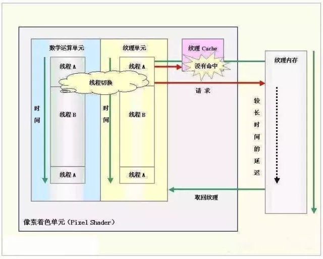 GPU服務器的詳細介紹和工作原理說明