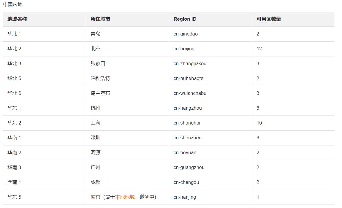阿里云服務(wù)器地域哪個好?阿里云服務(wù)器地域如何選擇