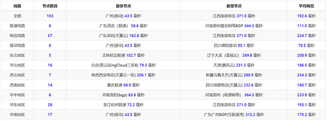 �������¼����p����(y��ng)�÷���(w��)���ٶȜy�u