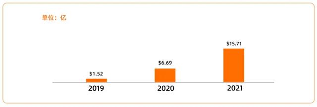 全球云游戲市場(chǎng)數(shù)據(jù)
