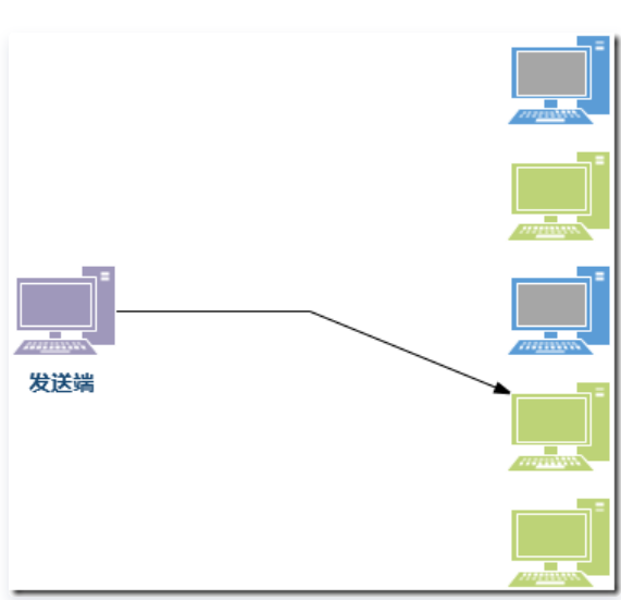 AnyCast技術(shù)相關(guān)問題解答