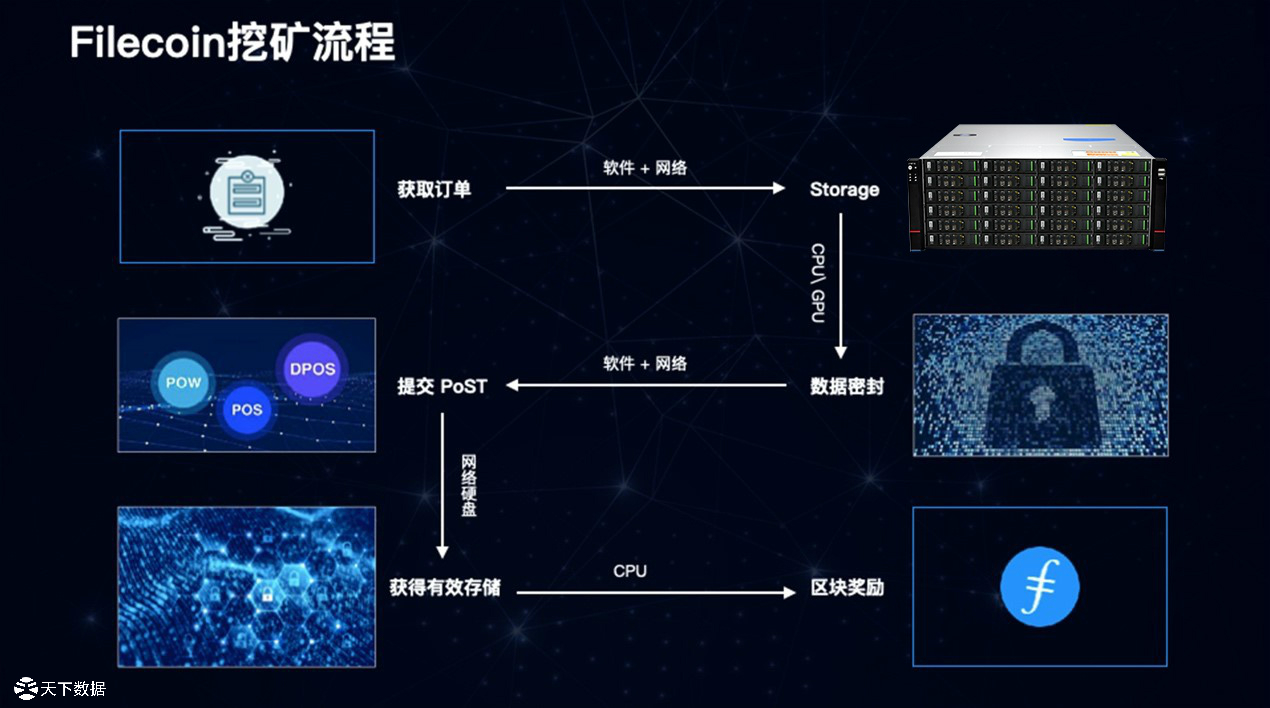 IPFS �ֲ�ʽ��Ⱥ�惦(ch��)��Q����